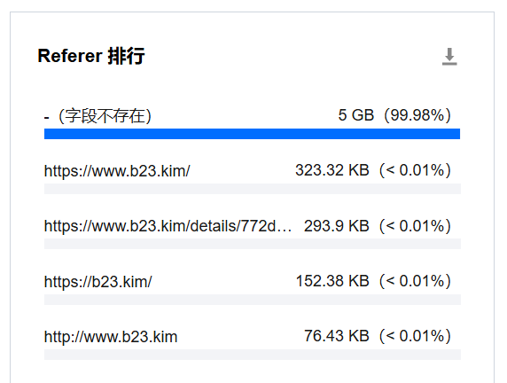 Referer排行