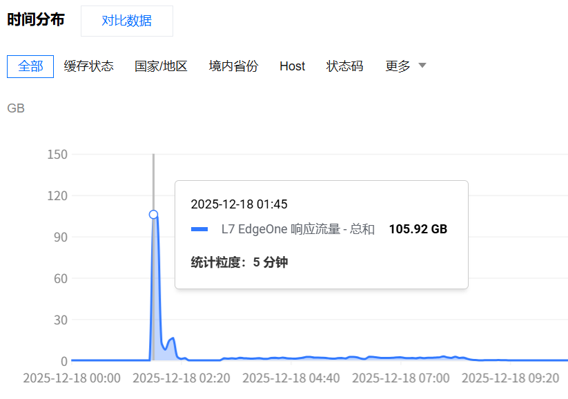 EO统计