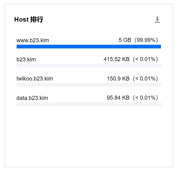 Host排行