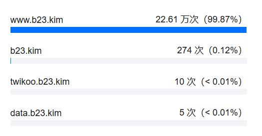 Host请求计次