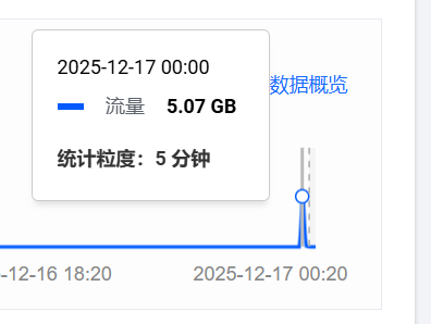 统计时间