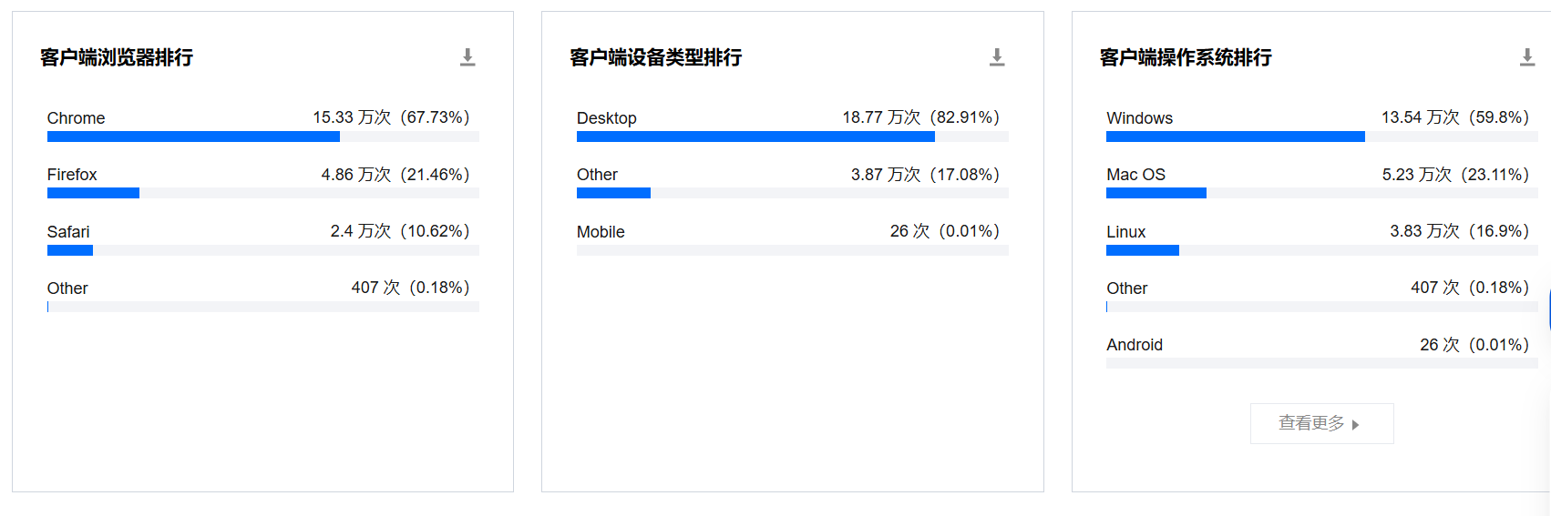 客户端信息