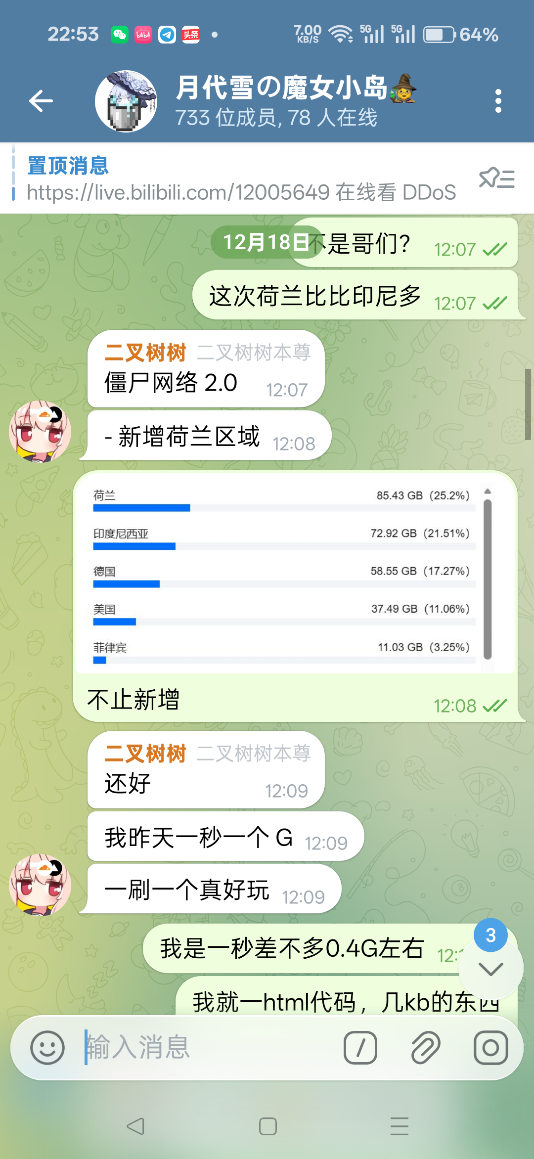 TG群