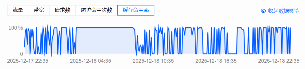 数据概览